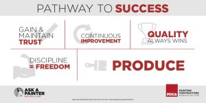 Pathway to Success, Core Values