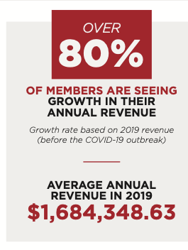 Membership - Average Annual Revenue