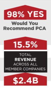 member data infographic