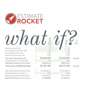 What If: Fast-Formulas for Profit Forecasting