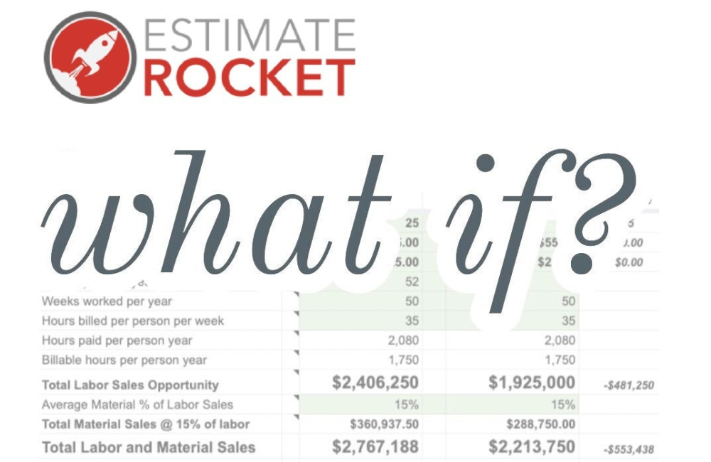 What If Fast-Formulas for Profit Forecasting