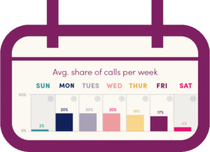 Customer Call Trends Blog Calender .jpg