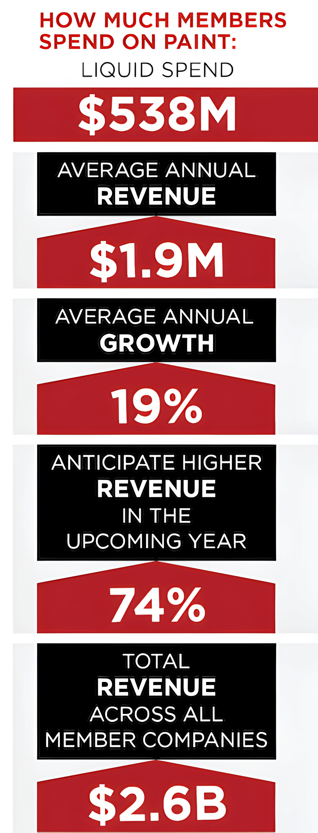 2023 liquid spending