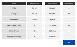 PCA-Blog-Tables2