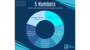 The 5 Numbers You Should Know in Your Painting Business