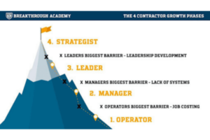 BTA 4 Steps