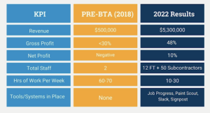 Mason BTA Numbers